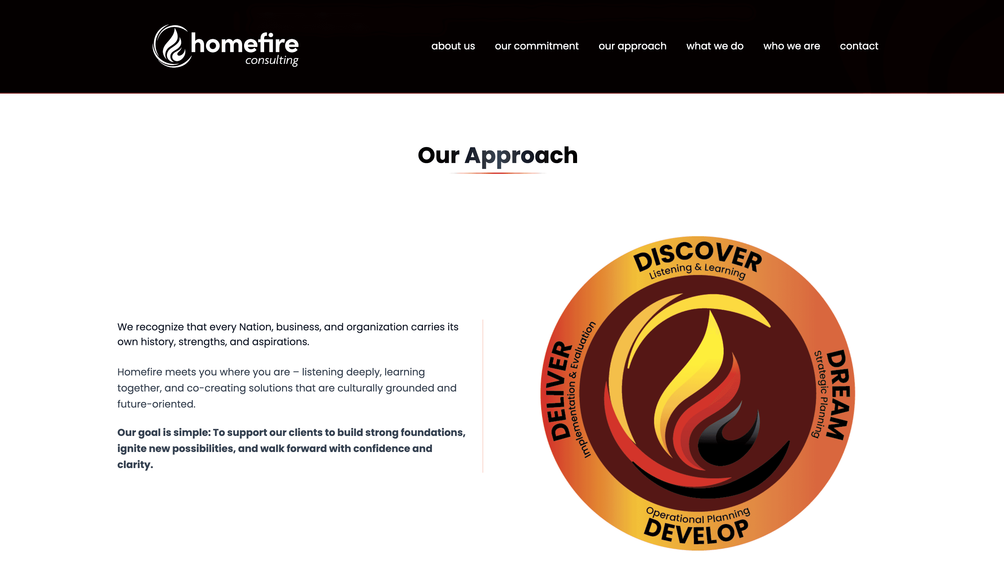 Homefire image 3
